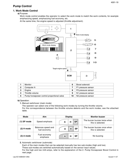 CASE CX130B Tier 3 Crawler Excavator Service Manual - Image 9