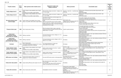 CASE CX210B-CX240B Crawler Excavator Service Manual - Image 6