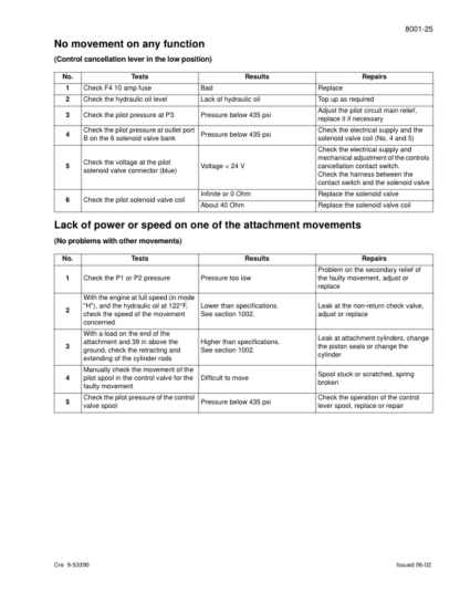 CASE CX290 Excavator Service Manual - Image 7