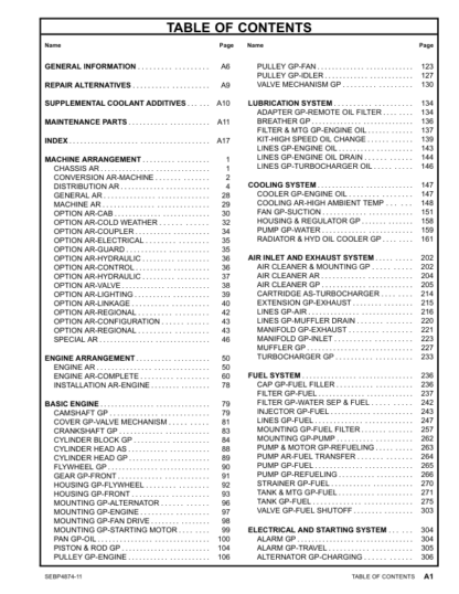 CAT 320 320D L Excavators Parts Manual - Image 3