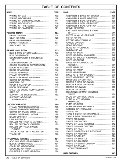 CAT 320D2 GC Excavator Parts Manual - Image 4