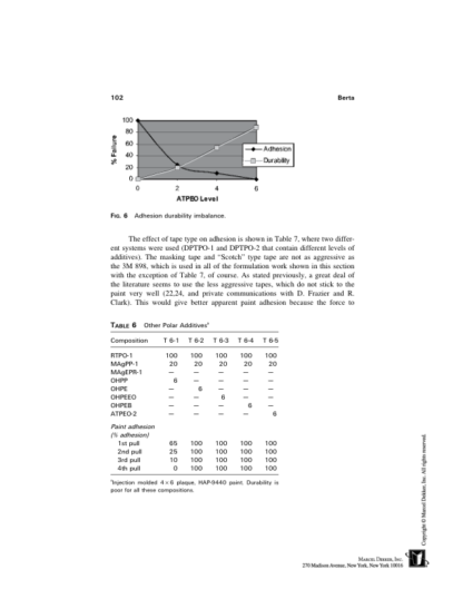 Coatings Of Polymers And Plastics - Rose Ryntz - Image 7