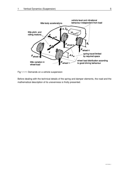 Components Of The Suspension System