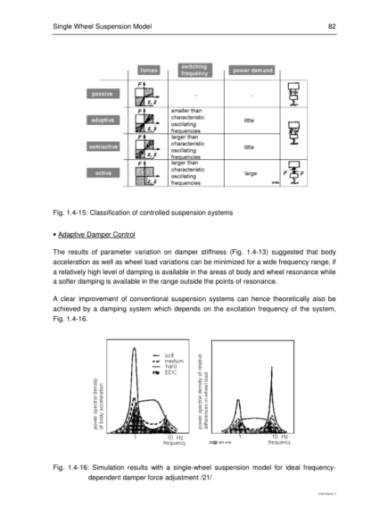 Components Of The Suspension System - Image 12