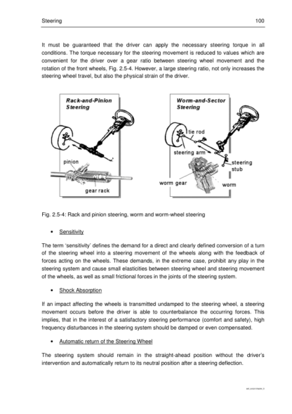 Components Of The Suspension System - Image 10