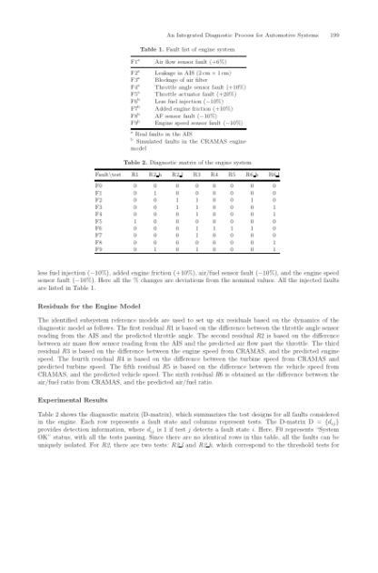 Computational Intelligence in Automotive Applications - Image 10