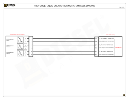 Detroit - DD13 GHG17 (2017 _ Newer).DEF Dosing System (2v2) - Image 2