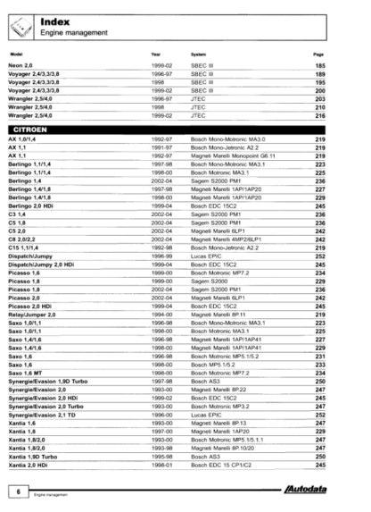 Diagnostic Trouble Codes 2004 - Autodata - Image 6