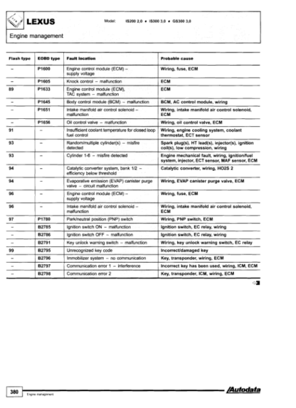 Diagnostic Trouble Codes 2004 - Autodata - Image 10