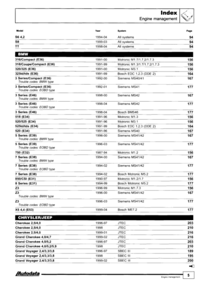 Diagnostic Trouble Codes 2004 - Autodata - Image 5