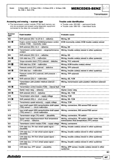 Diagnostic Trouble Codes 2004 - Autodata - Image 12