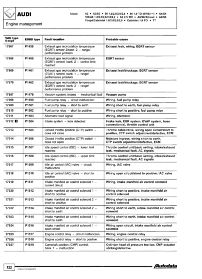 Diagnostic Trouble Codes 2004 - Autodata - Image 9