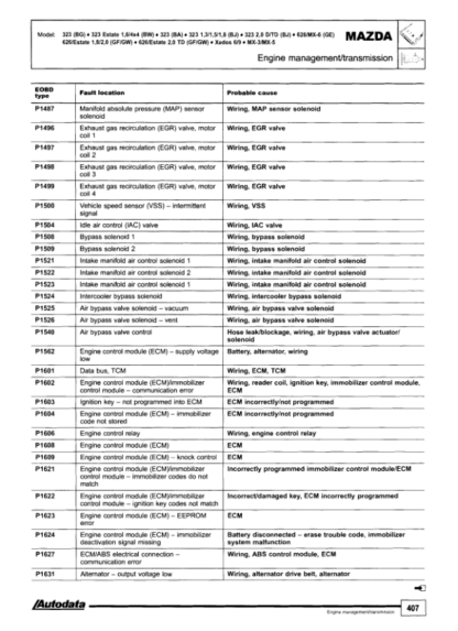 Diagnostic Trouble Codes 2004 - Autodata - Image 11