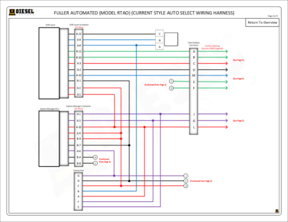 Eaton - Fuller Advantage (2017).Current Style AutoSelect (RTAO) - Image 2