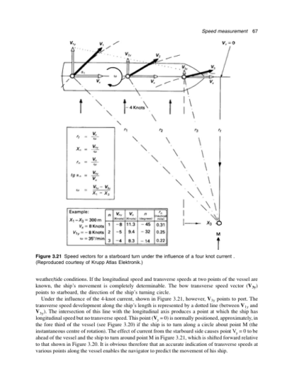 Electronic Navigation Systems - Laurie Tetlay - Image 12