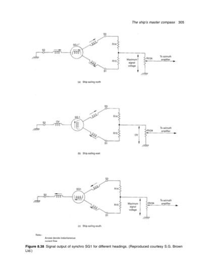 Electronic Navigation Systems - Laurie Tetlay - Image 10