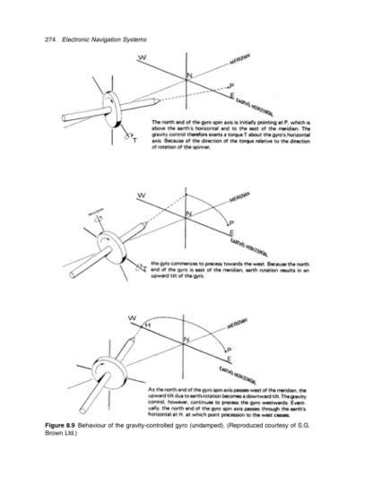 Electronic Navigation Systems - Laurie Tetlay - Image 9