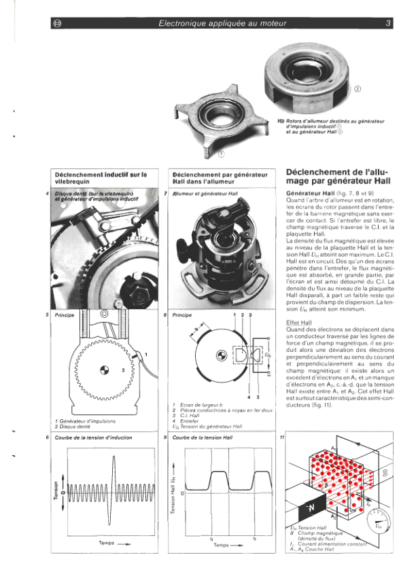 Electronique Aplliqueeau Moteur - Image 4