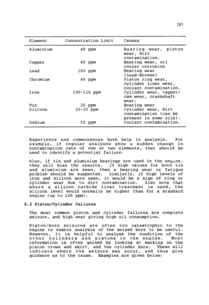 Engine Tribology - M. Taylor - Image 10