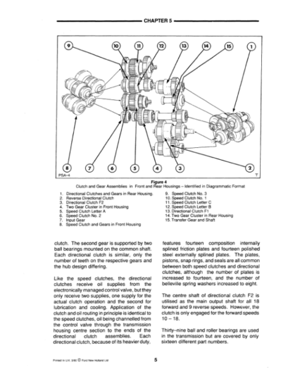 FORD Ultra-Command Powershift 8630 8730 8830 Service Manual - Image 8