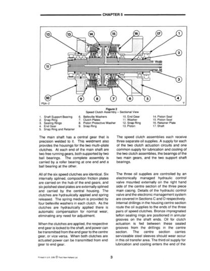 FORD Ultra-Command Powershift 8630 8730 8830 Service Manual - Image 7