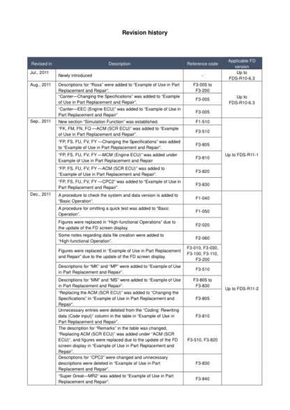 FUSO Diagnostics Operation Manual - Image 2