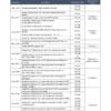 FUSO Diagnostics Operation Manual - Image 6
