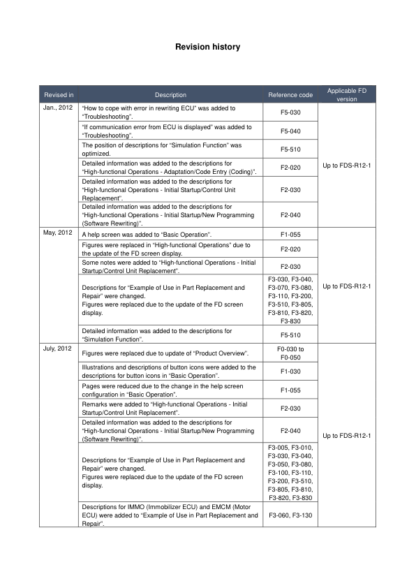 FUSO Diagnostics Operation Manual - Image 3