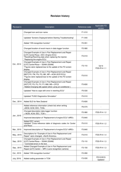 FUSO Diagnostics Operation Manual - Image 5