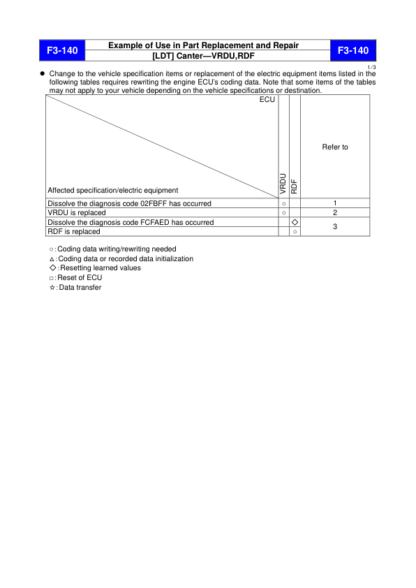 FUSO Diagnostics Operation Manual - Image 8