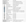 FUSO Diagnostics Operation Manual - Image 9