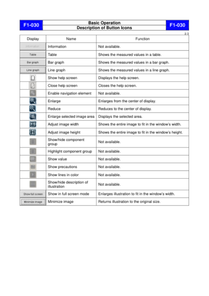 FUSO Diagnostics Operation Manual - Image 9