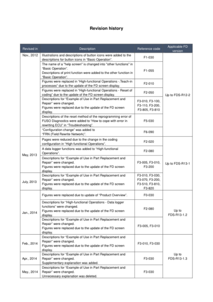 FUSO Diagnostics Operation Manual - Image 4