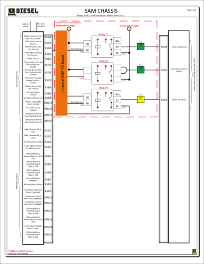 Freightliner - SAM Chassis.EPA07 - Image 2