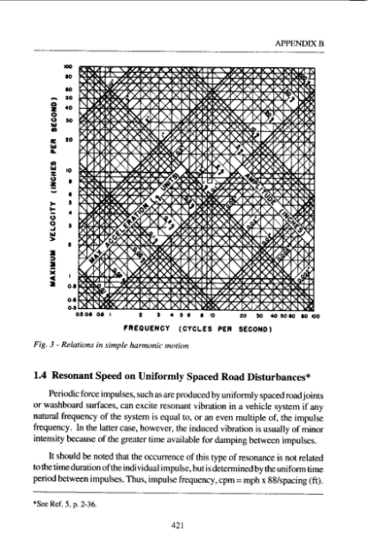 Fundamentals Of Vehicle Dynamics - Thomas D. Gillespie - Image 13