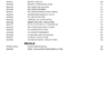 GROVE RT540E-4 Crane Parts Catalog - Image 7