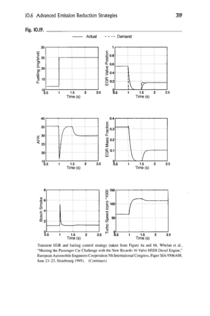 Handbook Of Air Pollution from Internal Combustion Engines - Eran Sher - Image 9