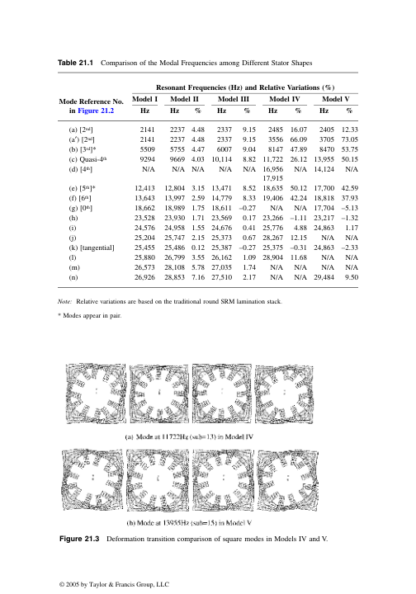 Handbook of Automotive Power Electronics and Motor Drives - Ali Emadi - Image 11