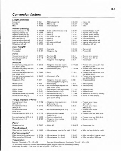 Haynes - Weber, Zenith Stromberg and SU Carburetor Manual - Image 6