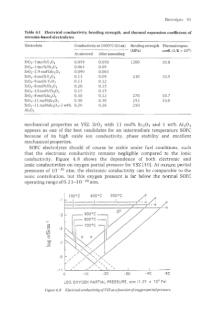 High Temperature Solid Oxide Fuel Cells - Singhal Subhash - Image 6