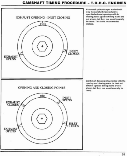 How To Choose Camshafts & Time For Maximum Power - Des Hammil - Image 13