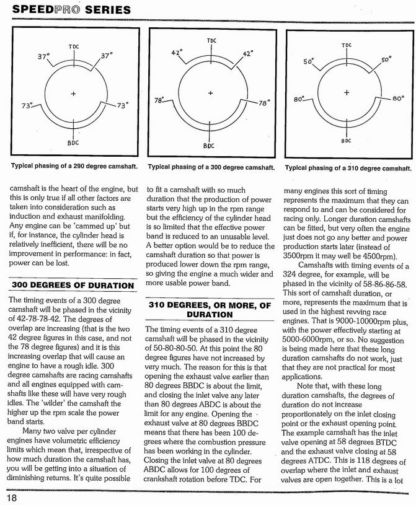 How To Choose Camshafts & Time For Maximum Power - Des Hammil - Image 9