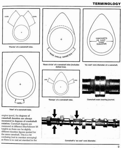 How To Choose Camshafts & Time For Maximum Power - Des Hammil - Image 4