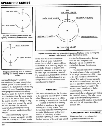 How To Choose Camshafts & Time For Maximum Power - Des Hammil - Image 5