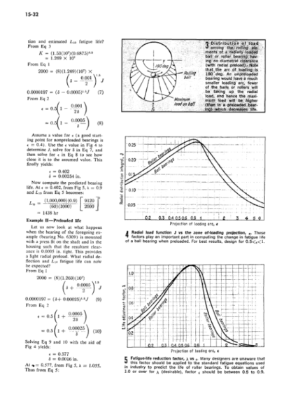 Illustrated Sourcebook Of Mechanical Components - Parmley Robert - Image 9