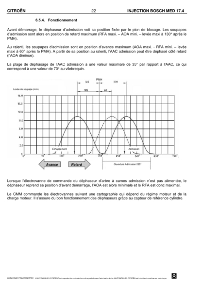 Injections MEV et MED 17.4 EP6 et EP6DT - Image 7