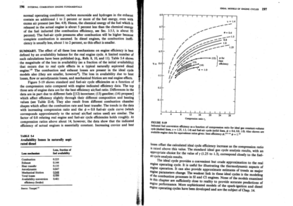 Internal Combustion Engine Fundamentals - John Heywood - Image 10