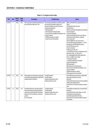 JLG 800A 800AJ Service and Maintenance Manual - Image 21