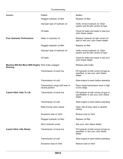 John Deere 3025E 3032E 3038E Tractor Operators Manual - Image 10