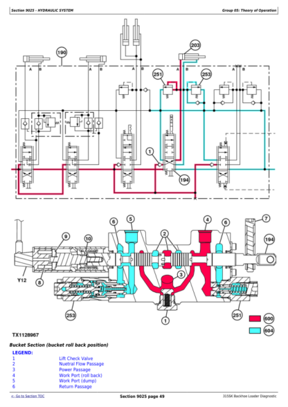 John Deere 315SK Backhoe Diagnostic Service Manual - Image 4